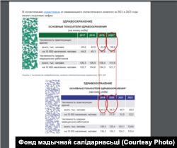 Колькасьць мэдыцынскіх работнікаў паводле статыстычнага даведніка. 2021 і 2023 гады.