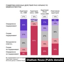 Вынікі скавіцкага 2023 году апытаньня Chatham House