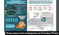 Інфаграфіка Нацыянальнага статыстычнага камітэту. 06.06.2022 і 11.04.2022.