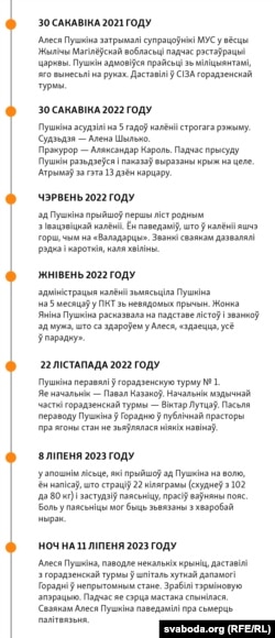 Што адбывалася з Алесем Пушкіным апошнія 2,5 года і хто за гэта адказны. Хроніка