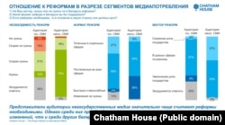 Апытаньне Chatham House, студзень 2023