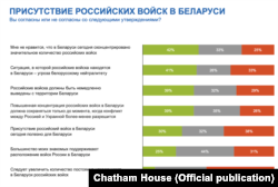 Вынікі сакавіцкага апытаньня Chatham House у Беларуси пра тое, як беларусы ставяцца да ўдзелу Беларусі ў вайне ва Ўкраіне