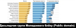 Веда пра палітыкаў і грамадзкіх дзеячоў