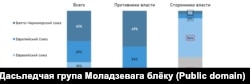 У якім міждзяржаўным саюзе Беларусі лепш быць?