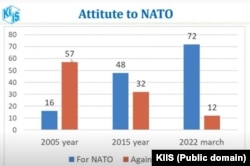 Стаўленьне ўкраінцаў да ўступленьня Ўкраіны ў NATO