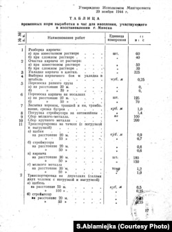 Нормы прымусовай адпрацоўкі на разборы руінаў для жыхароў Менску, зацьверджаныя ў лістападзе 1944 году.