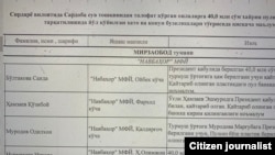 Сардоба тошқинидан зарар кўрганларга берилган ёрдамни ўрганган мустақил комиссия ҳисоботидан.