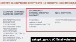 «Генлизинг» из Симферополя поставило правительству Крыма 21 автомобиль