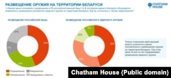 Апытаньне Chatham House у Беларусі ў сакавіку 2022 году