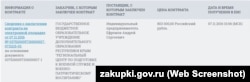 Крымский бизнесмен Андрей Ефремов организовывал в прошлом году слет крымской «Юнармии» за 803 тысячи рублей