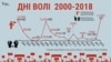 Колькасьць удзельнікаў і затрыманых на Днях Волі ў 2000–2018 гадах