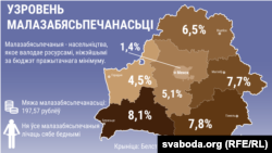 Узровень малазабясьпечанасьці насельніцтва ў 2016 годзе