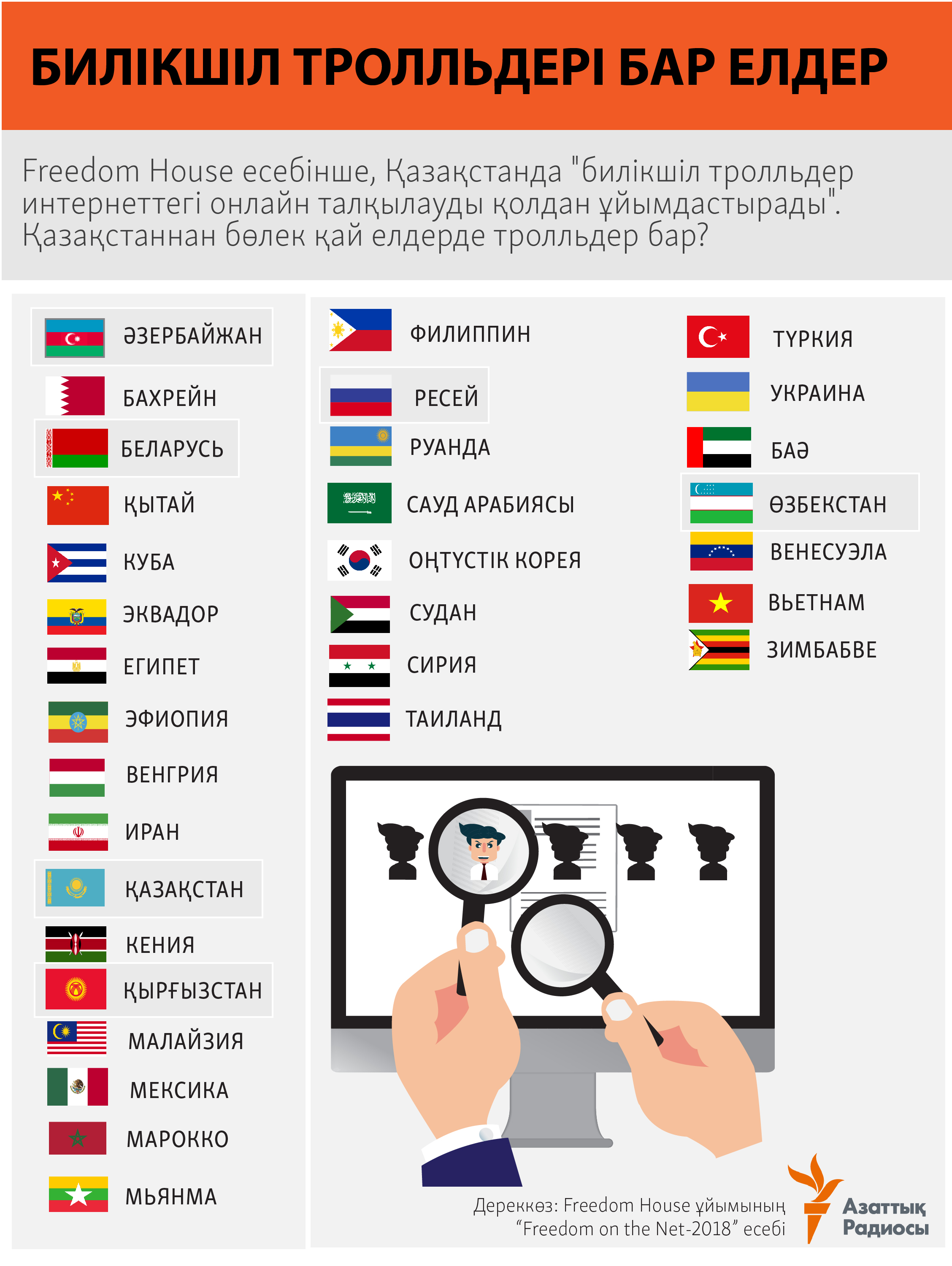 infographic about freedom