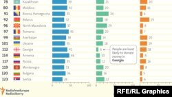 World Giving Index 2019. Блакітны паказьнік - дапамога незнаёмым людзям, зялёны - пералік сродкаў у дабрачынныя арганізацыі, аранжавы --- удзел у добраахвотніцкай дзейнасьці.