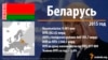 7 краінаў, у эканоміку якіх цяжка паверыць беларусу