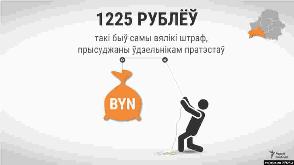 1225 рублёў&nbsp;&mdash; такі быў самы вялікі штраф, прысуджаны ўдзельнікам пратэстаў Яго атрымалі блогеры Сяргей Пятрухін і&nbsp;Аляксандар Кабанаў (па&nbsp;50&nbsp;базавых кожнаму) за&nbsp;тое, што разьмясьцілі ў&nbsp;інтэрнэце ролік з&nbsp;заклікамі выходзіць на&nbsp;галоўную плошчу Берасьця пакарміць галубоў у&nbsp;нядзелю. Падтрымаць відэаблогераў у&nbsp;суд, які адбыўся 28&nbsp;лютага 2018&nbsp;году, прыйшло каля 50&nbsp;чалавек. Дакладную колькасьць штрафаў і&nbsp;іх&nbsp;агульны памер удзельнікі пратэстаў назваць ня&nbsp;могуць. Адным з&nbsp;апошніх і&nbsp;самых невялікіх стаў штраф за&nbsp;правядзеньне пікету ў&nbsp;выглядзе сьнегавіка. Яго атрымала Юлія Нічыпарук, якая разам са&nbsp;сваімі дзецьмі зьляпіла сьнегавіка побач з&nbsp;будаўнічай пляцоўкай заводу. 