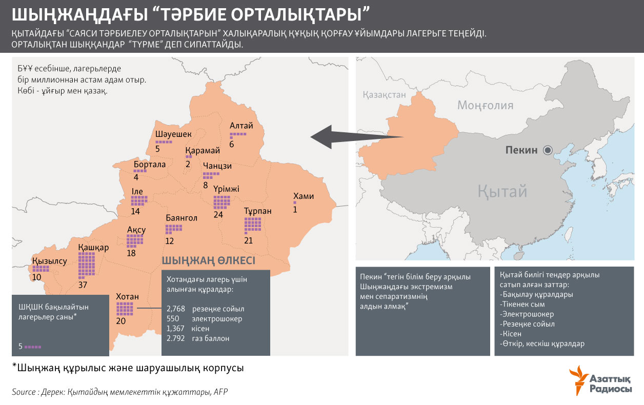 infographic about china camps