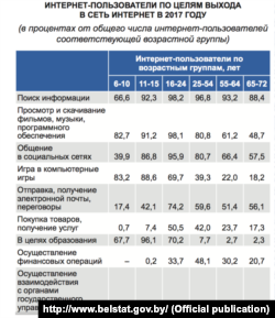 Cкрыншот з публікацыі Белстату «Беларусь у лічбах-2018»