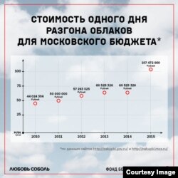 Инфографика с сайта sobollubov.ru