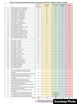 Табліца-дадатак да ліста з райвыканкаму, forteen.info