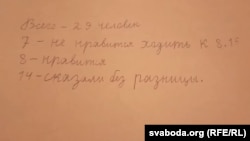 Вынікі "апытаньня" ў школе для першага відэароліку