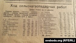 Зводка са шчучынскай раённай газэты «Савецкая вёска» за 1987 год зь пералікам калгасаў