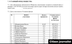 Карим Рўзиев қамалгунга қадар Сангиновлар бизнес империясини бирлаштирувчи To'palang HPD Holdingдаги учинчи йирик акционер бўлган.