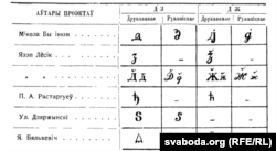 Праекты літараў для ДЗЬ і ДЖ. З артыкула У. Дубоўкі, 1928 г.