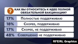 Опрос в твиттере: "Как вы относитесь к идее полной обязательной вакцинации?"