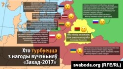 Суседзі Беларусі пра расейска-беларускія вучэньні «Захад-2017»