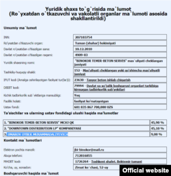 Ustav fondi 367¸5 million AQSh dollariga teng Binokor temir-beton servis MChJning eng yirik aksioneri ham yana Oybek Umarov aksioneri bo‘lgan shirkatning o‘zidir.