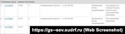 Информация о рассмотрении в подконтрольной РФ Севастопольском городском суде уголовного дела в отношении крымчанки Оксаны Сенеджук по обвинению в госизмене, 26 декабря 2024 года