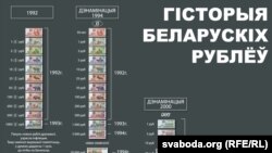 Гісторыя беларускіх рублёў (ад 1992 да 2016) у карцінках