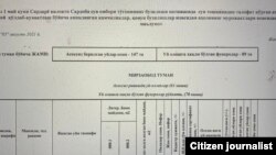 Сардоба тошқинидан зарар кўрганларга берилган ёрдамни ўрганган мустақил комиссия ҳисоботидан.